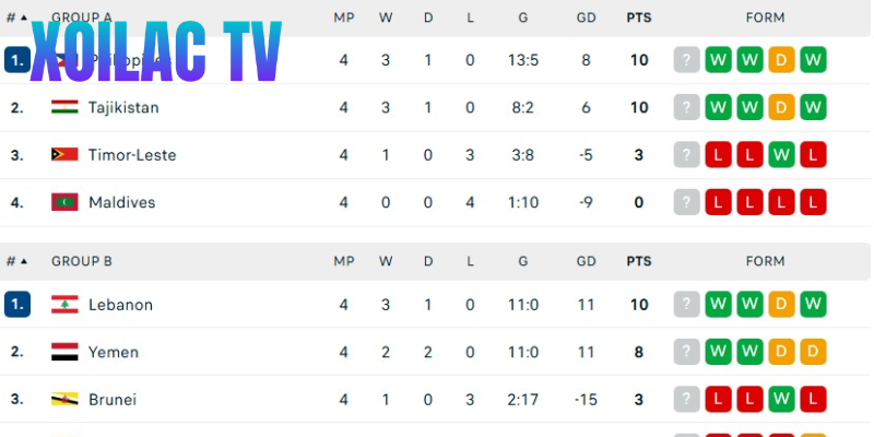 Các quy tắc quy ước số điểm nhận về sau mỗi trận đấu