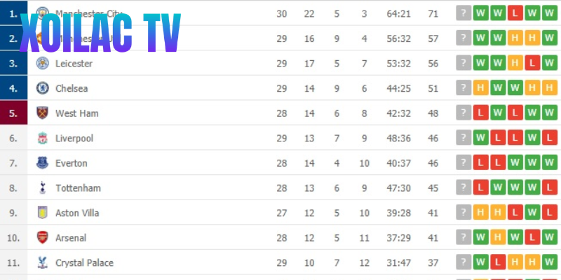 Cách tính điểm bảng xếp hạng thay đổi theo lịch sử bóng đá