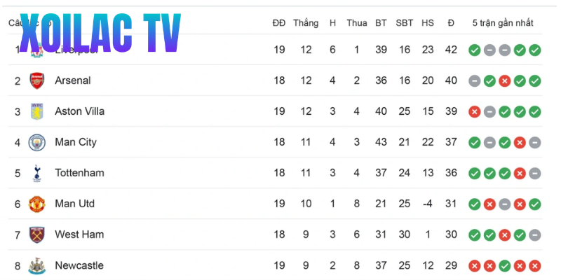 Nắm rõ các cột viết tắt đẻ đọc hiểu rõ hơn về bảng xếp hạng
