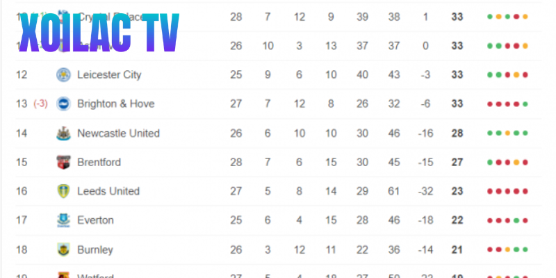 Những tiêu chí phụ khi tính điểm bảng xếp hạng cần nắm