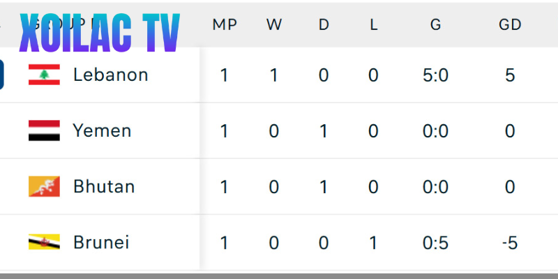 Vòng đấu Cúp cũng sử dụng cách tính điểm cho vòng bảng